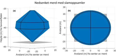 Modell 2 vanndynamikk